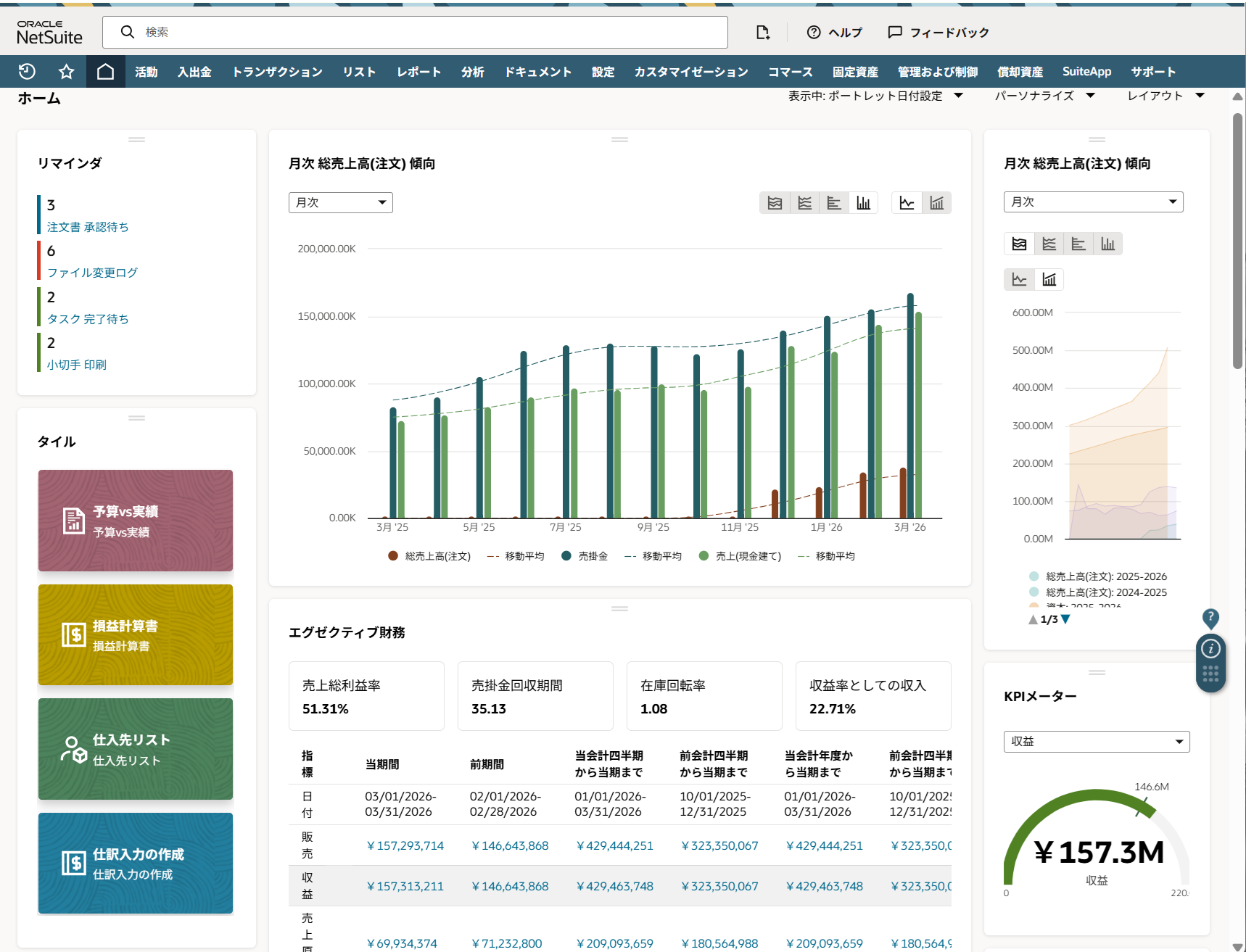 NetSuite Dashboard